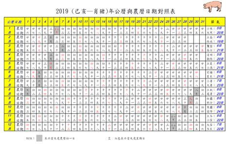 舊曆生日 獨樓